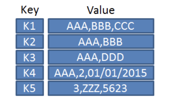 Key-Value DB