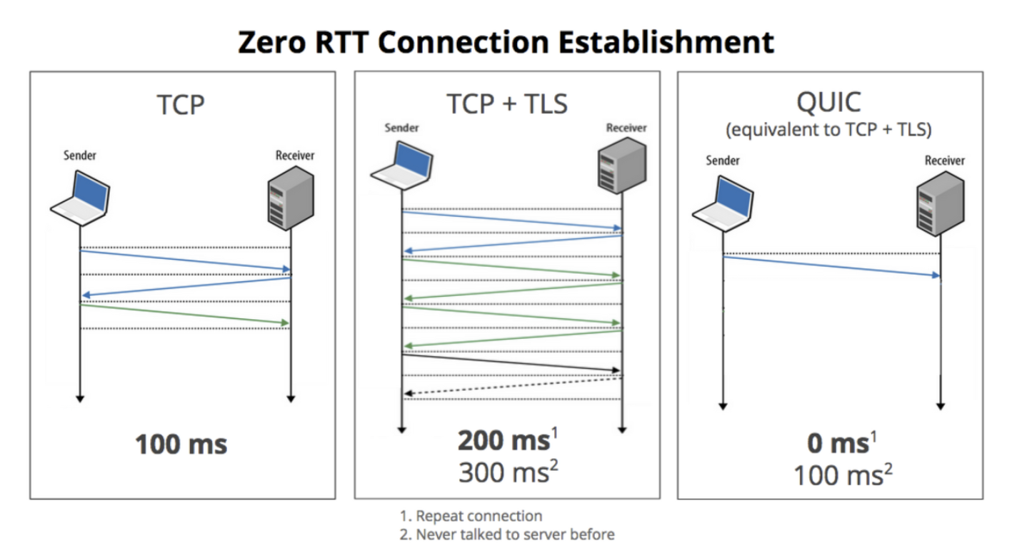 TCP_vs_UDP_01.jpeg