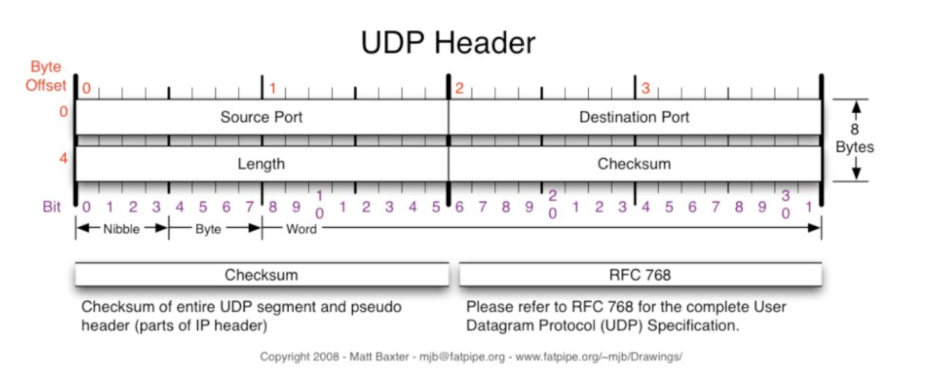 TCP_vs_UDP_03.jpeg