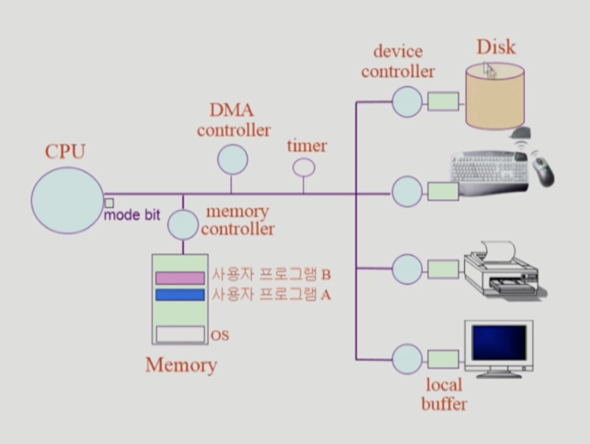 computer_system