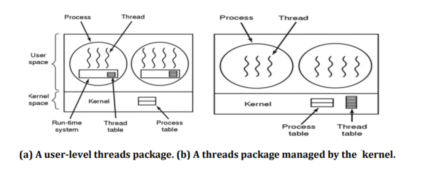 thread implementation