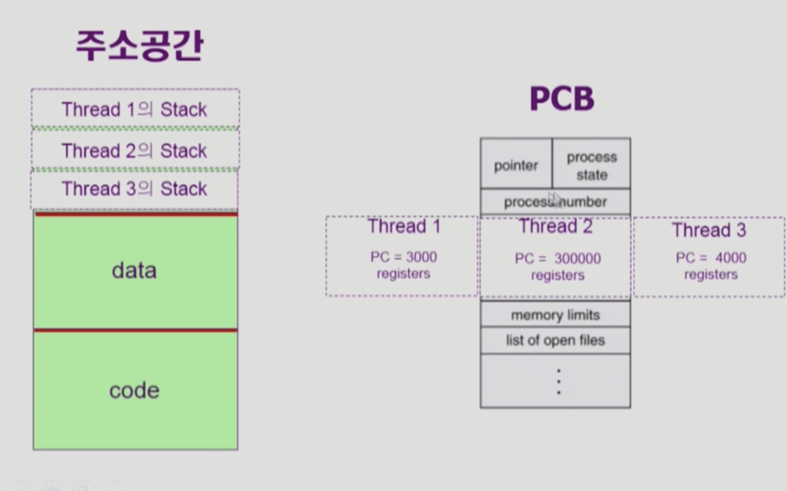 thread pcb